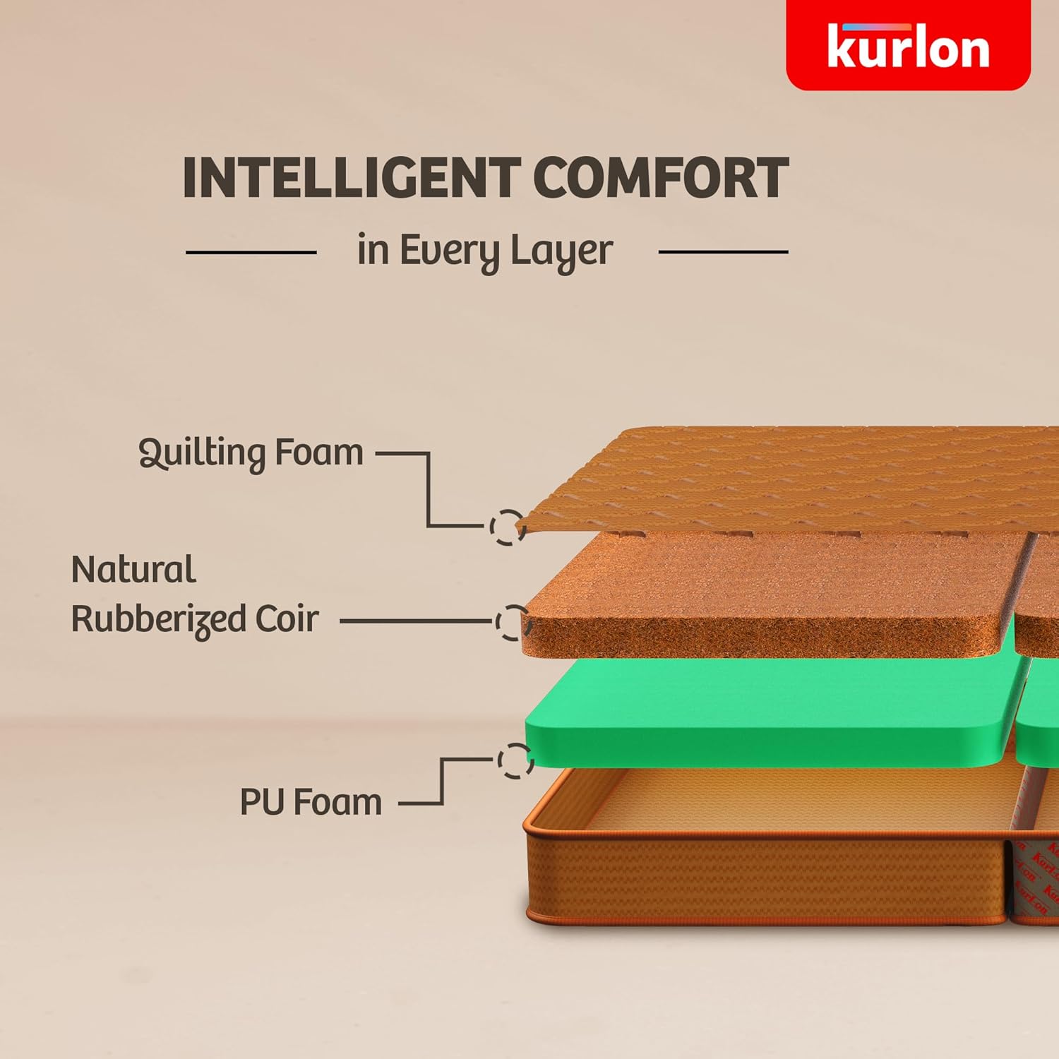 Kurlon Aaram Mattress